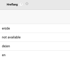 hreflang tag dimension in google analytics with onpage hero
