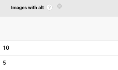 number of images with alt attribute dimension in google analytics with onpage hero