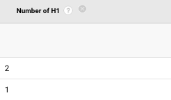 number of h1 dimension in google analytics with onpage hero