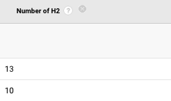 number of h2 dimension in google analytics with onpage hero