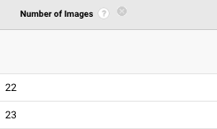 number of images dimension in google analytics with onpage hero