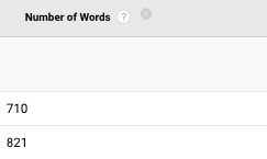 number of words dimension in google analytics with onpage hero