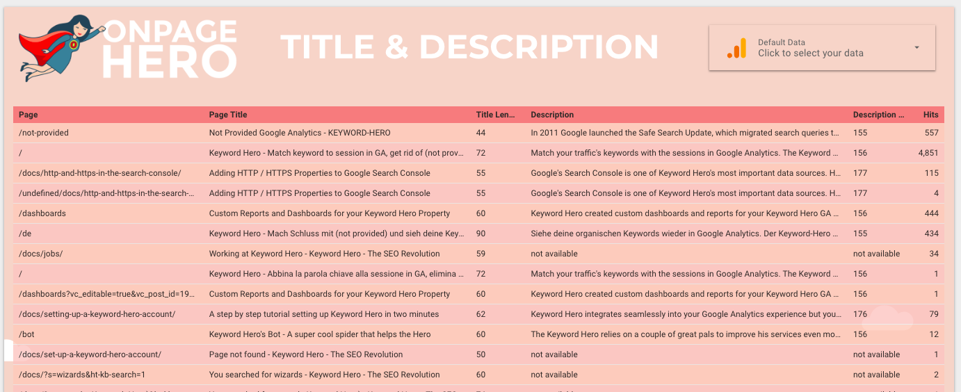 Custom Report Title And Descriptions