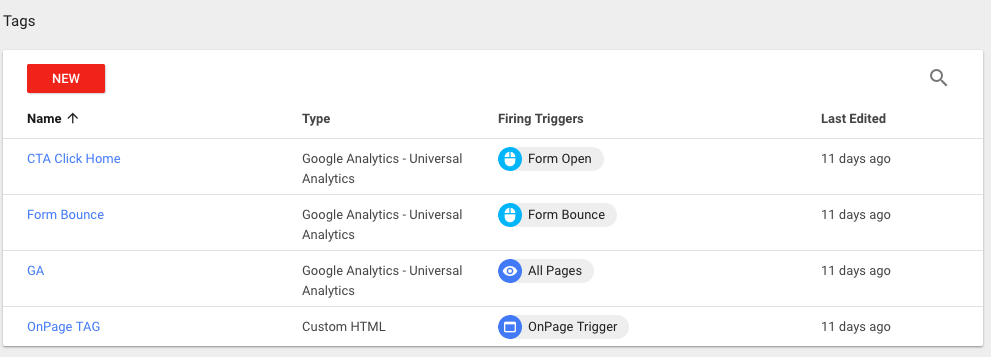 Overview of GTM dashboard