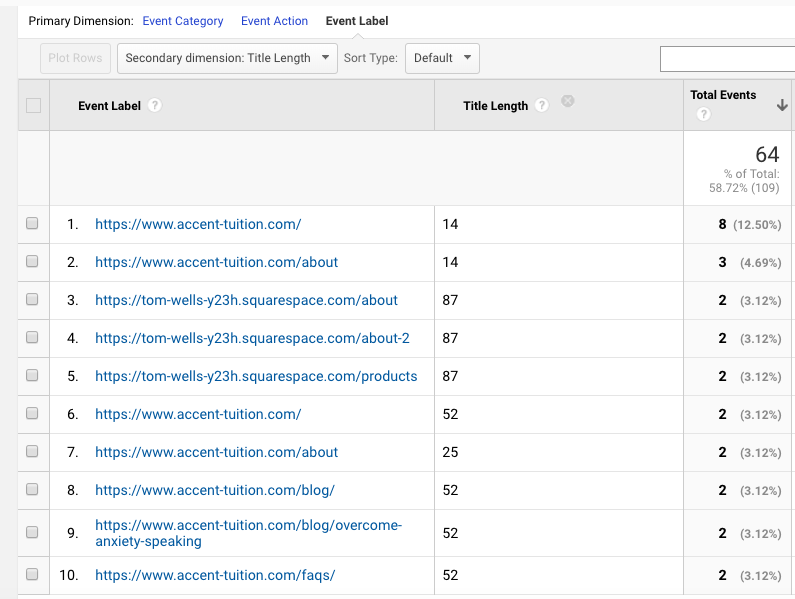 Page TItle Results