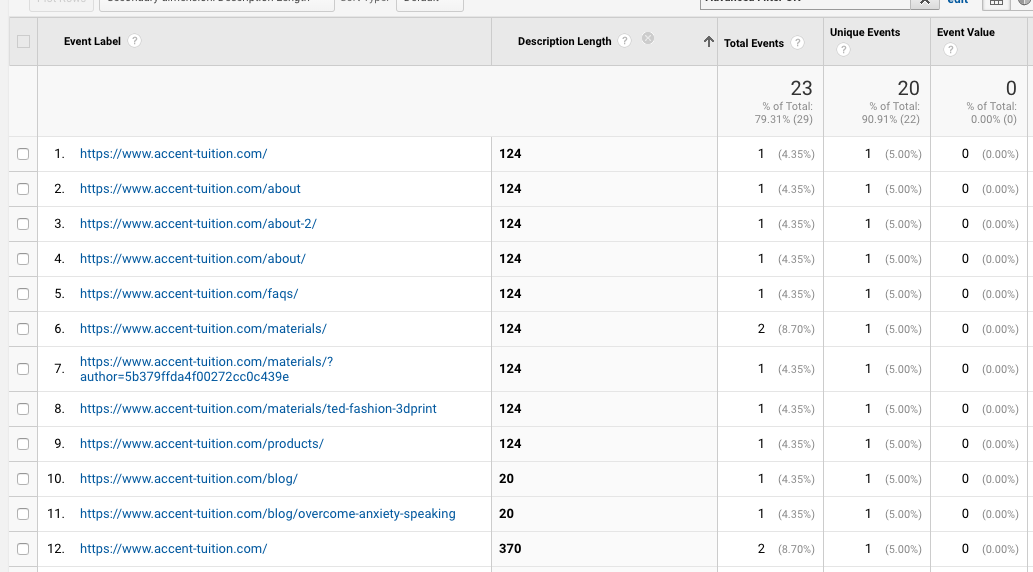 Description Length Results