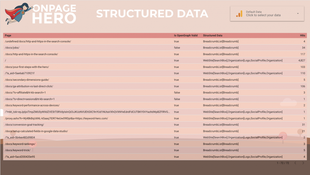 custom report structured data