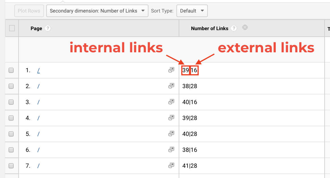 Number of internal and external links close-up