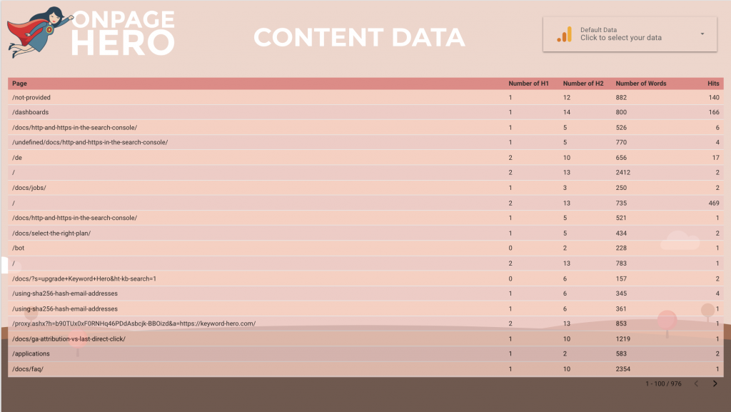 Custom Report Content Data