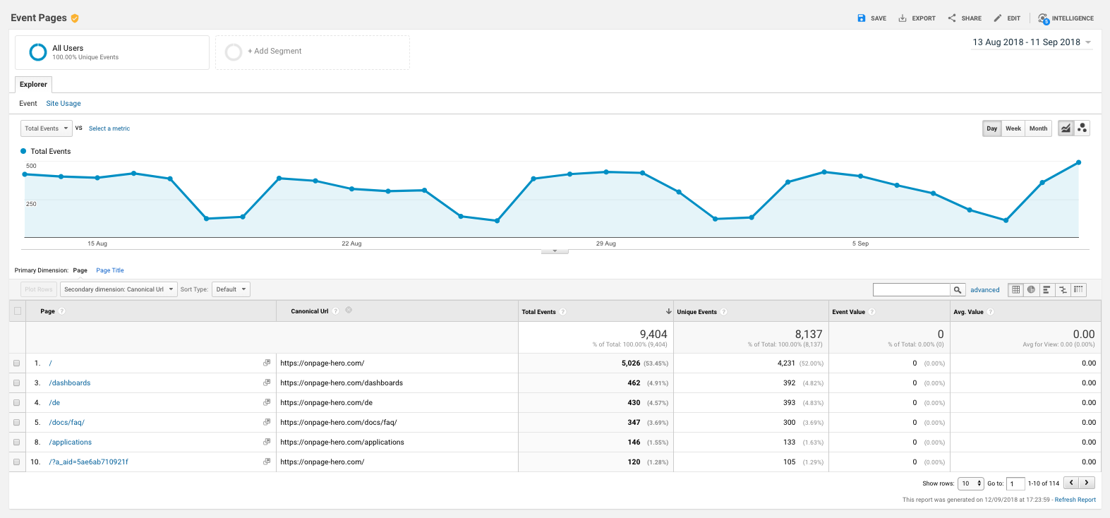 canonical url results