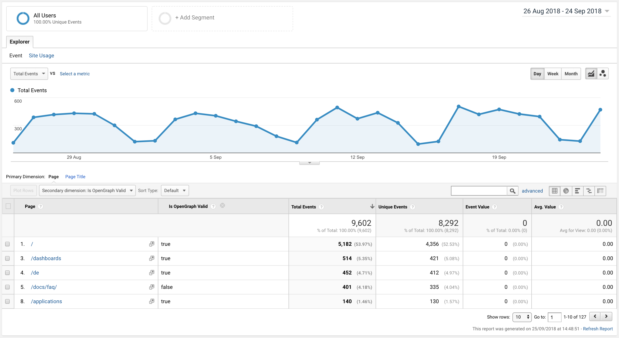 open graph results