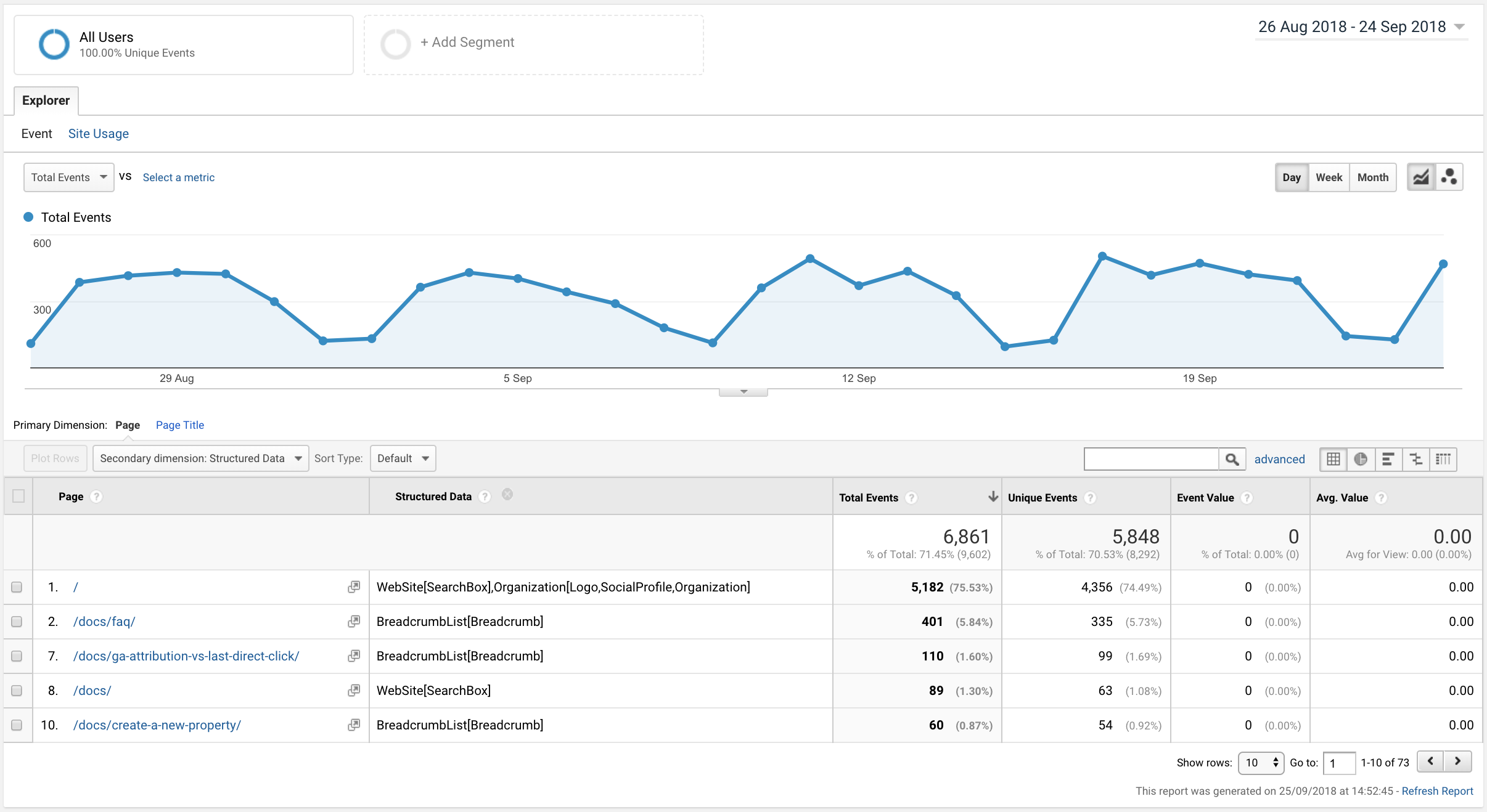 Structured Data results